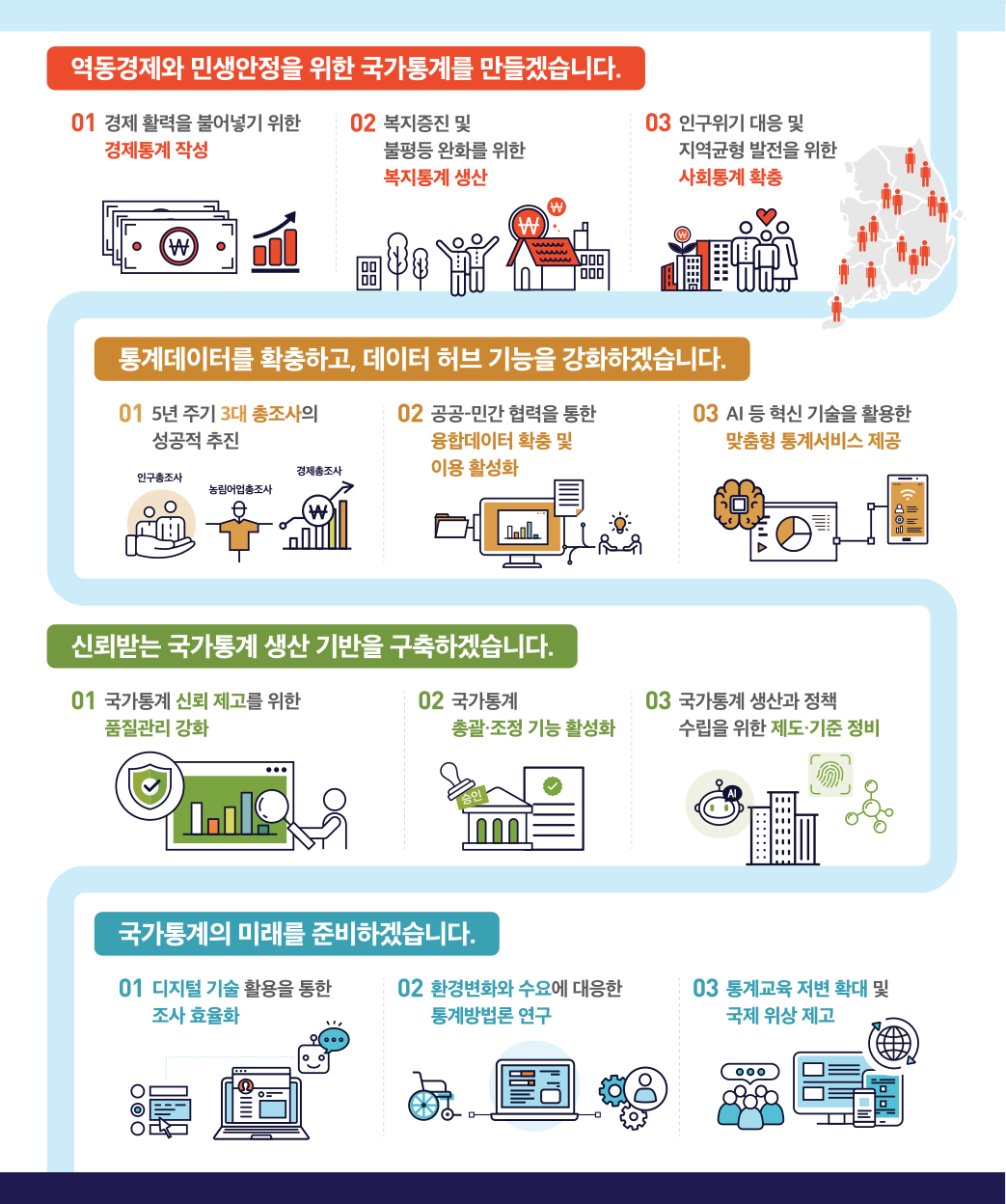 통계청 2025년도 주요 업무 계획